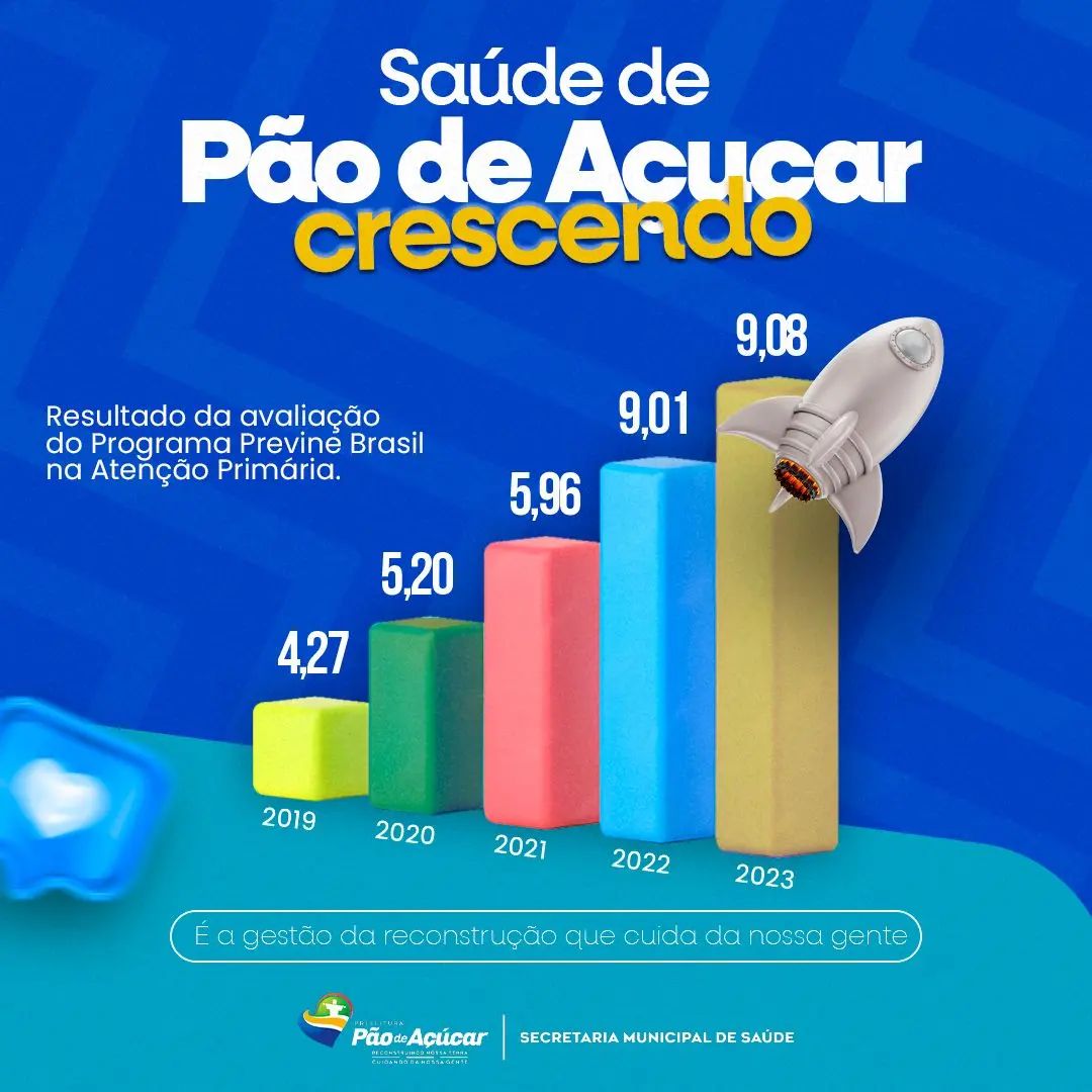 Em quatro anos Pão de Açúcar mais que dobrou seus índices do Previne Brasil