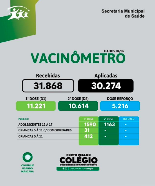 VACINAÇÃO, ACOMPANHE OS NÚMEROS