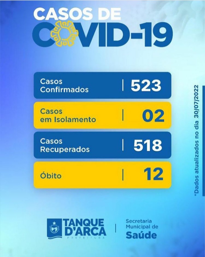 Casos Covid-19
