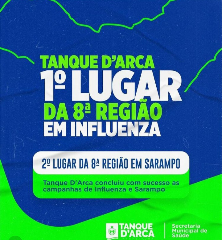 Ficamos em 1° lugar na 8ª Região na campanha de vacinação contra a INFLUENZA com a cobertura de 100,8%